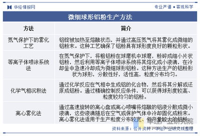 2023年中国微细球形铝粉行业发展现状及趋势分析,行业发展从量到质的转变,推动产业结构升级「图」